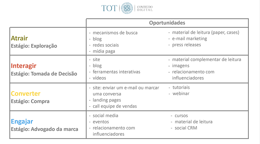 Tot Conteúdo Digital - Estratégias de Planejamento RACE